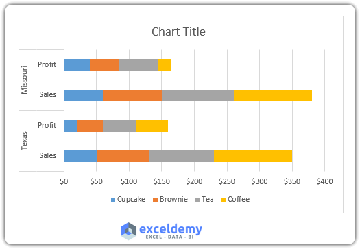 How to Create Overlapping Bar Chart in Excel (with Easy Steps)