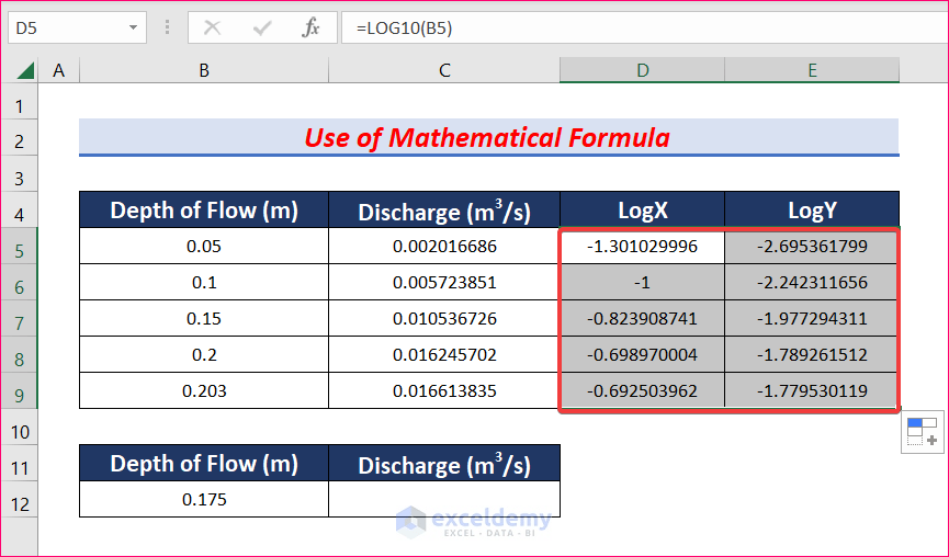 How to Calculate Logarithmic Interpolation in Excel (2 Easy Ways)