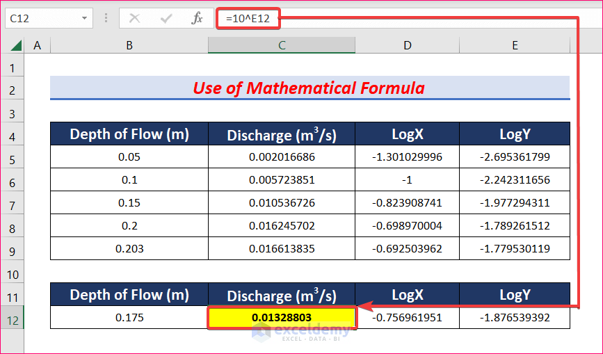 How to Calculate Logarithmic Interpolation in Excel (2 Easy Ways)