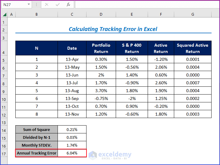 How to Calculate Tracking Error in Excel (with Detailed Steps)