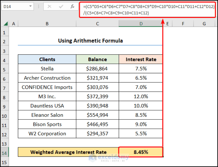 How to Calculate Weighted Average Interest Rate in Excel (3 Ways)