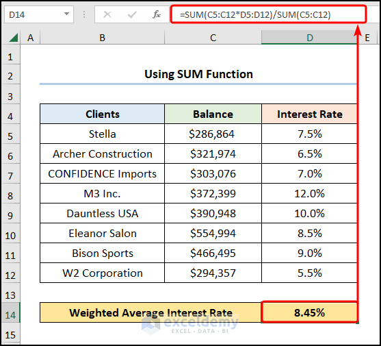 How to Calculate the Weighted Average Interest Rate in Excel 3 Methods