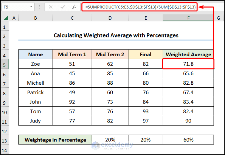 How to Calculate Weighted Average Interest Rate in Excel (3 Ways)