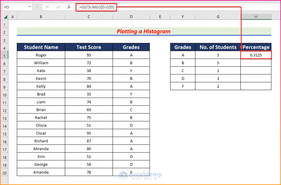 How to Create Grade Distribution Chart in Excel (2 Examples)
