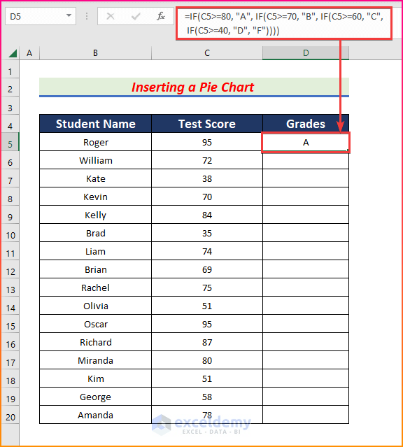 How to Create Grade Distribution Chart in Excel (2 Examples)