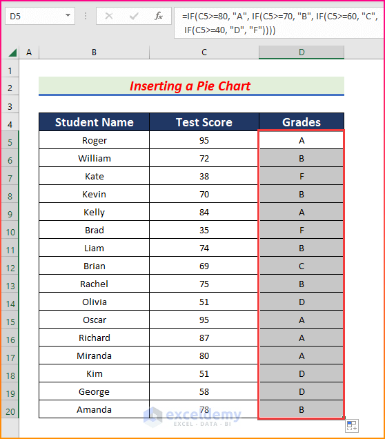 How to Create Grade Distribution Chart in Excel (2 Examples)