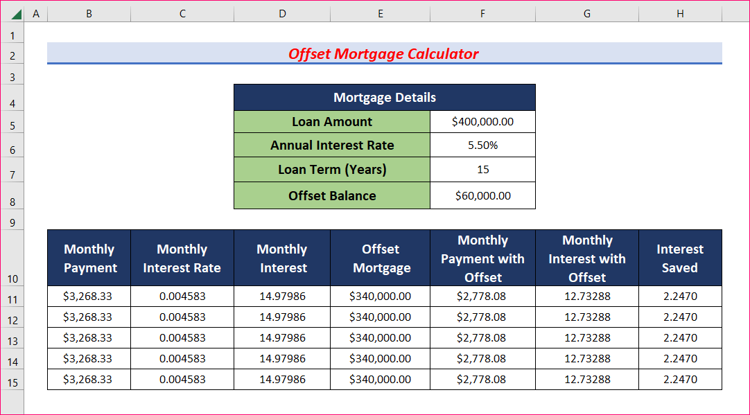 How to Create Offset Mortgage Calculator in Excel (With Easy Steps