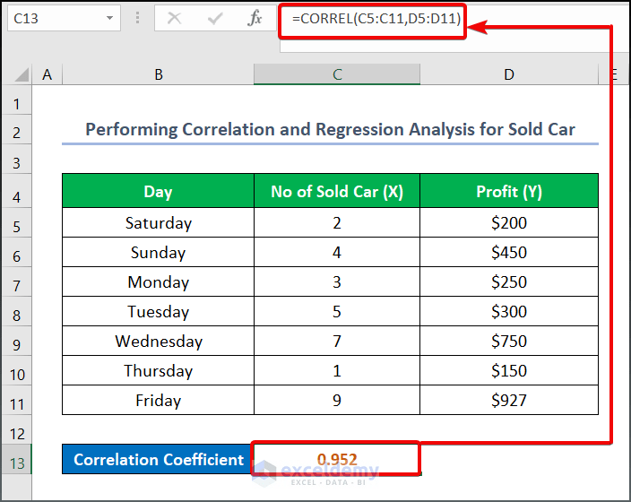 How to Do Correlation and Regression Analysis in Excel (with Steps)