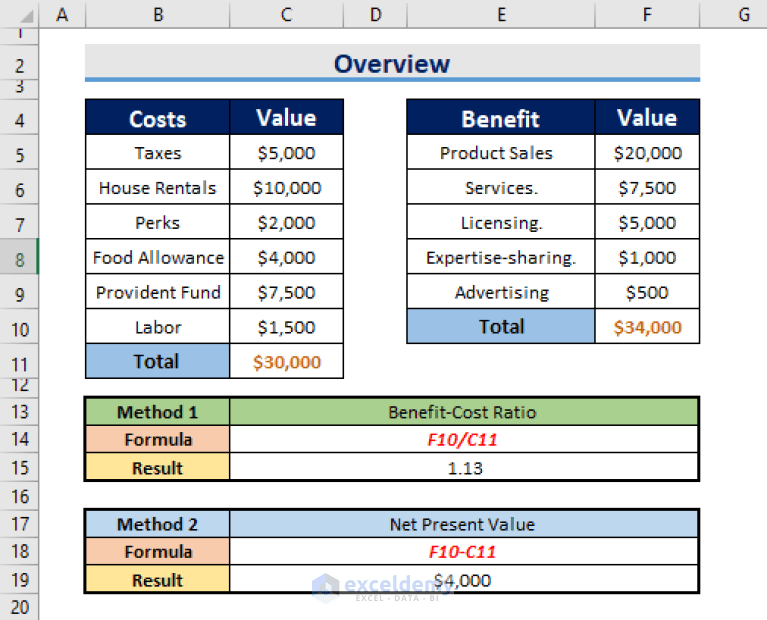 How to Use Cost Benefit Analysis Calculator in Excel ExcelDemy
