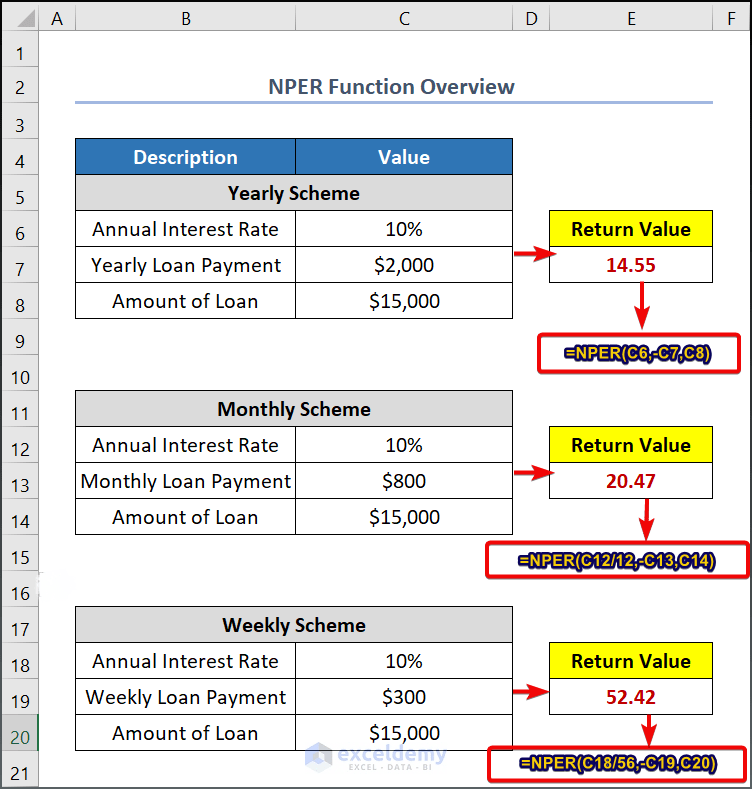 How to Use NPER Function in Excel (3 Relevant Examples)