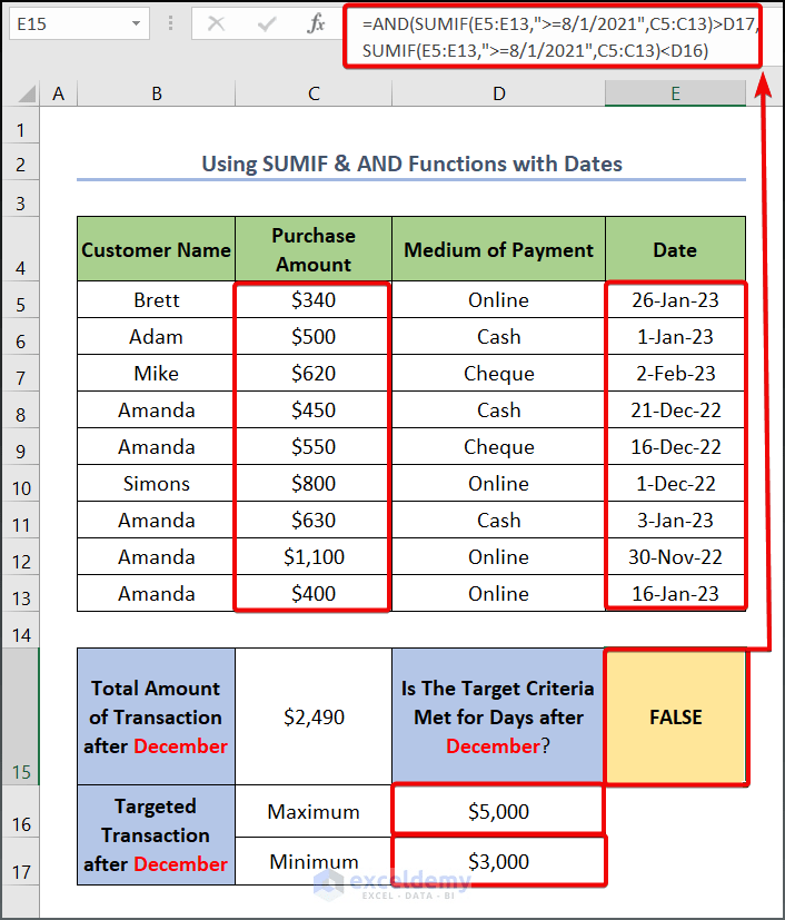 How to Use SUMIF and AND Function in Excel (2 Easy Methods)