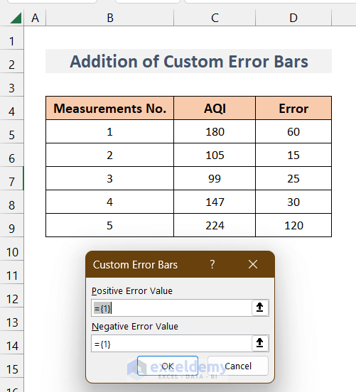 How to Create a Bar Chart with Error Bars in Excel (4 Easy Methods)