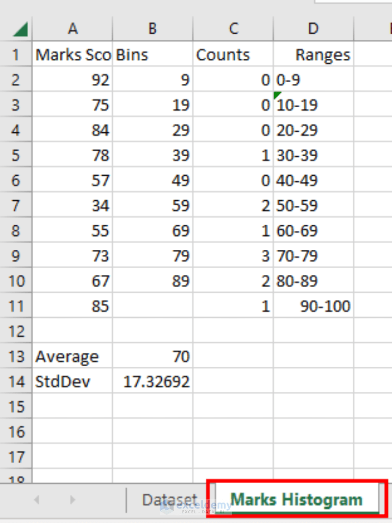 How to Create Histogram in Excel Using VBA (With Easy Steps)