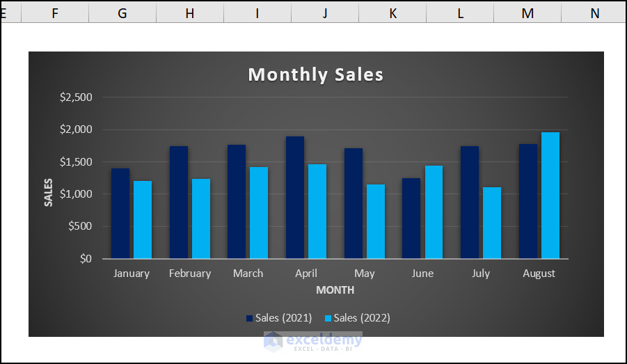 How to Resize the Chart Plot Area Using VBA in Excel 3 Steps ExcelDemy
