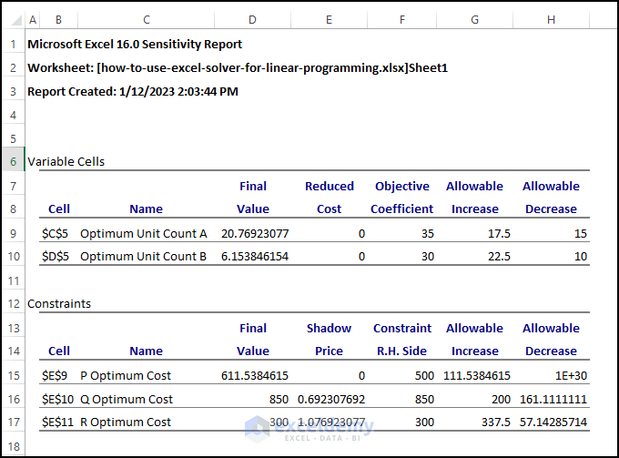 How to Do Linear Programming with Sensitivity Analysis in Excel 4 Steps
