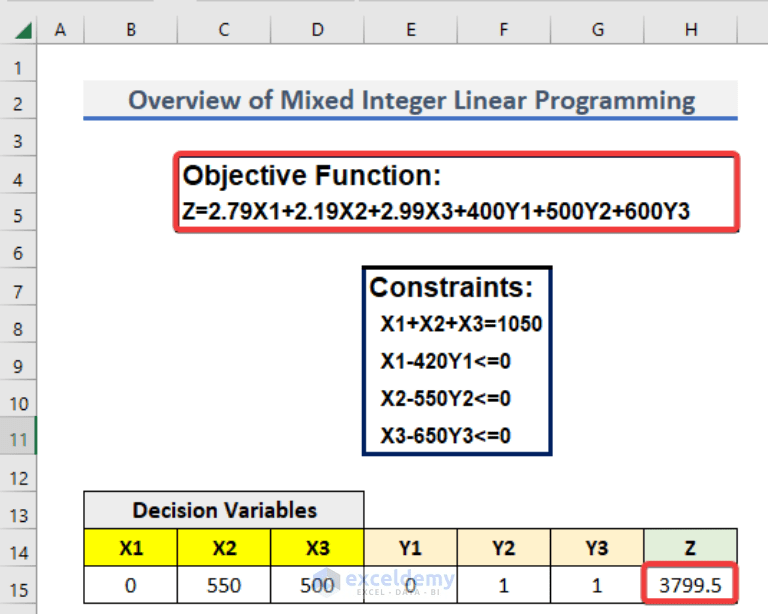 How to Perform Mixed Integer Linear Programming in Excel