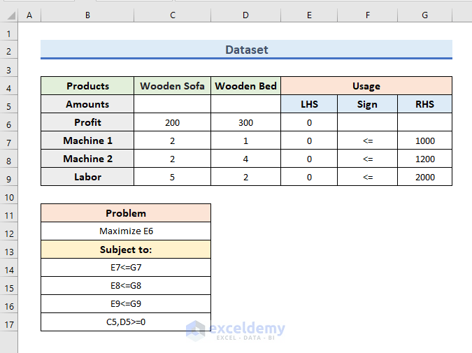 How to Calculate Shadow Price Linear Programming in Excel