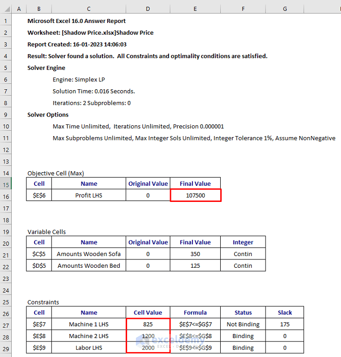 What Does Shadow Price Mean In Linear Programming at Johnnie Berry blog
