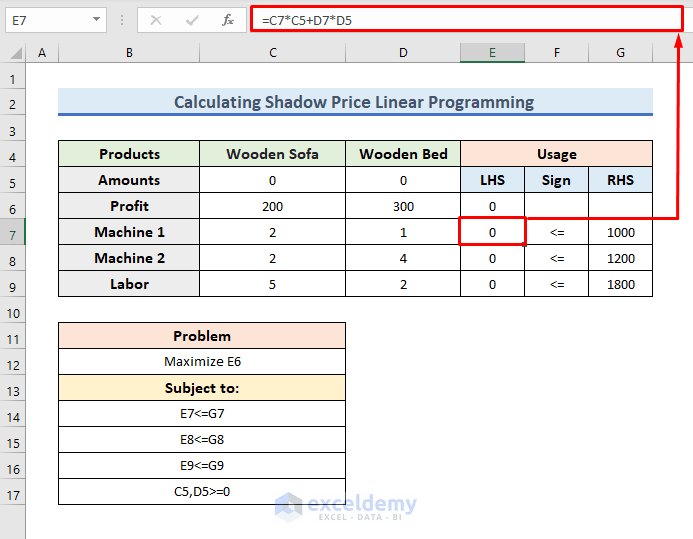 What Does Shadow Price Mean at Felipe Evans blog