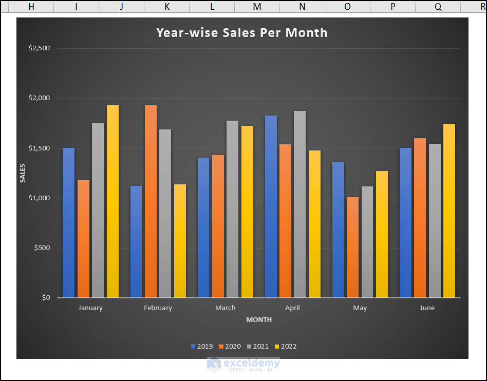 How to Add Standard Deviation Error Bars in Excel: 5 Methods - ExcelDemy