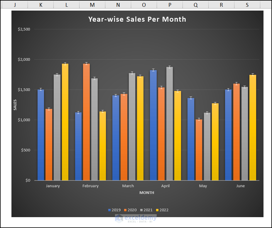 How to Add Standard Deviation Error Bars in Excel 5 Methods ExcelDemy