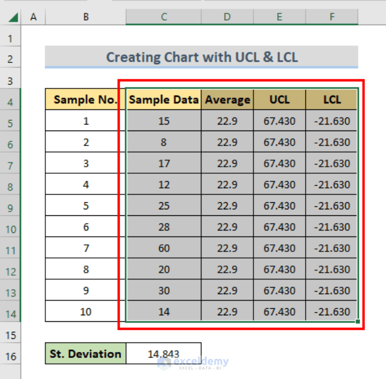 How to Calculate Upper Control Limit with Formula in Excel