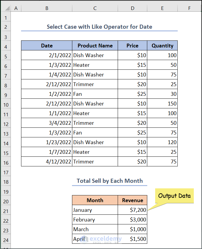 Excel VBA Select Case Like 7 Examples ExcelDemy