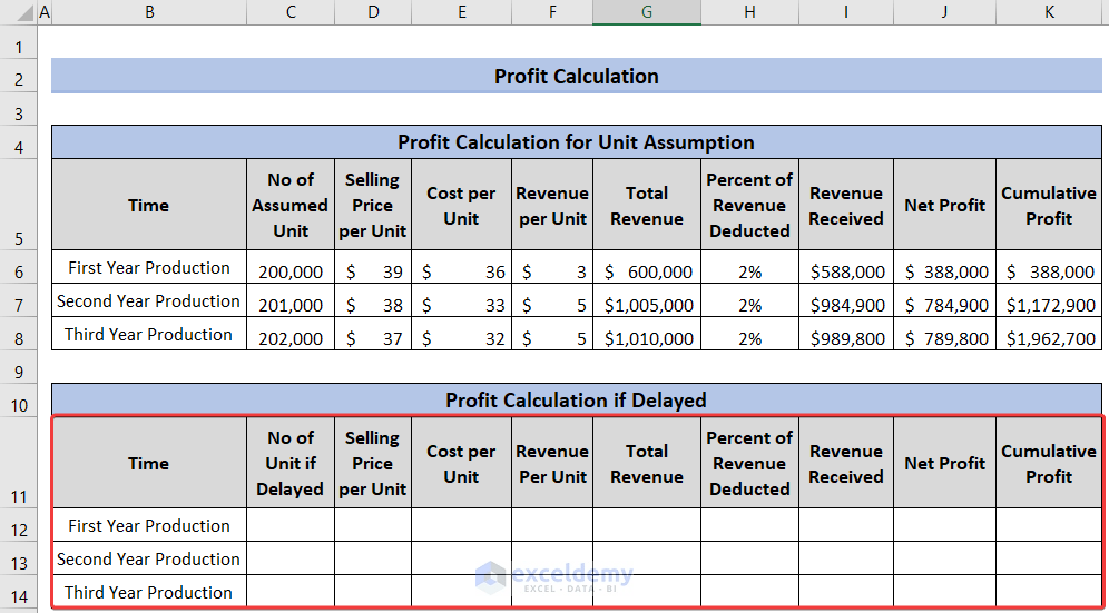 How to Create Cost of Delay Calculator in Excel (with Easy Steps)