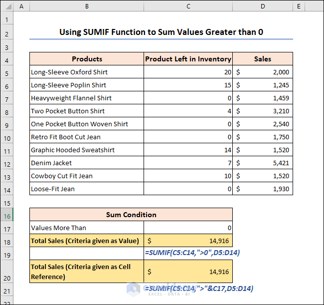 How to Use Excel SUMIF to Sum Values Greater Than 0