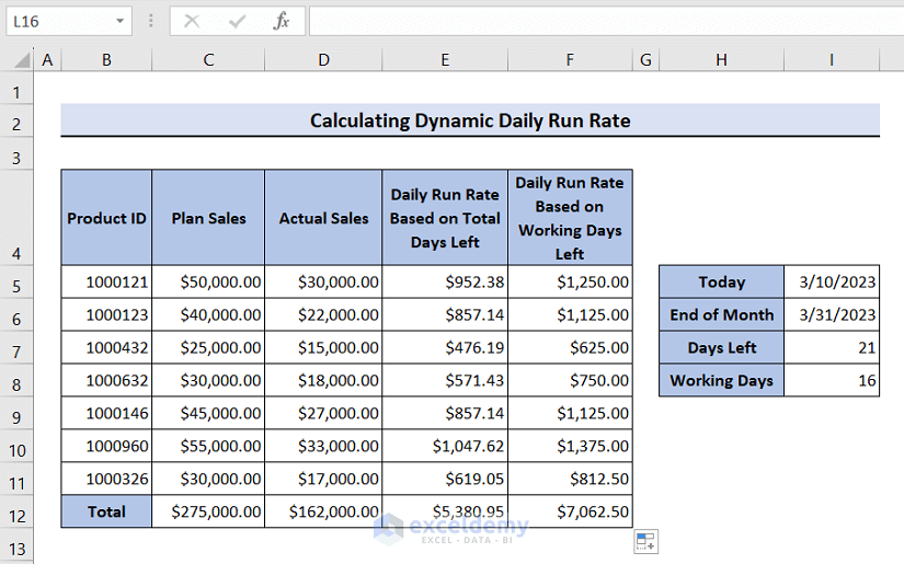 How to Use Sales Run Rate Formula in Excel (3 Handy Examples)