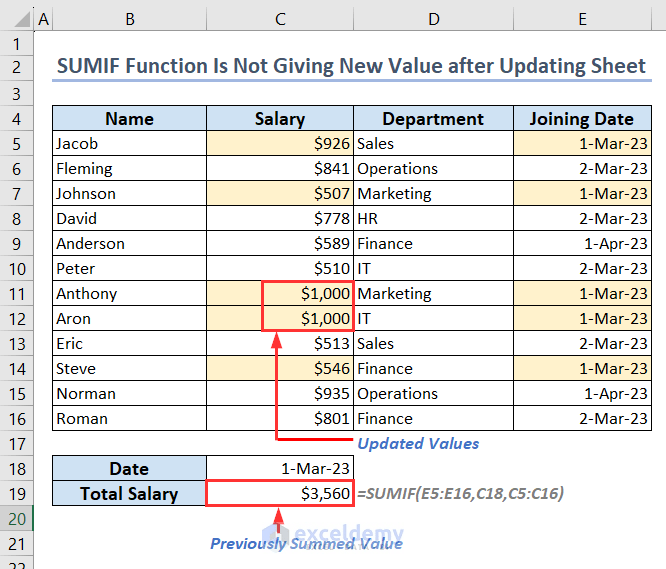Excel SUMIF Not Working (9 Possible Cases with Solutions)