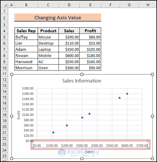 How to Swap Axis in Excel 3 Practical Examples ExcelDemy