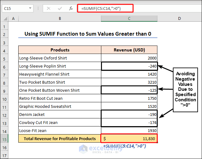 How to Use Excel SUMIF to Sum Values Greater Than 0 (3 Methods)