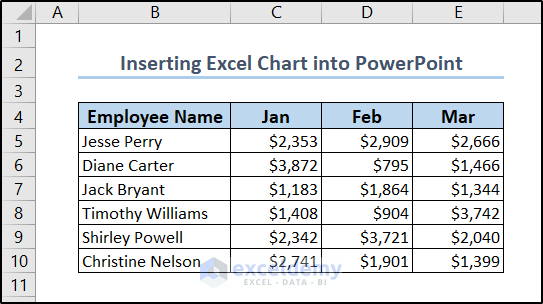How to Insert an Excel Chart into PowerPoint (4 Easy Ways)