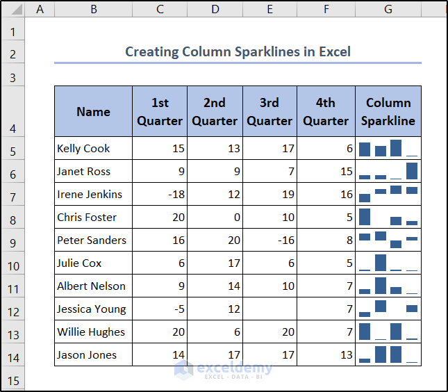 How to Create Column Sparklines in Excel (5 Suitable Examples)