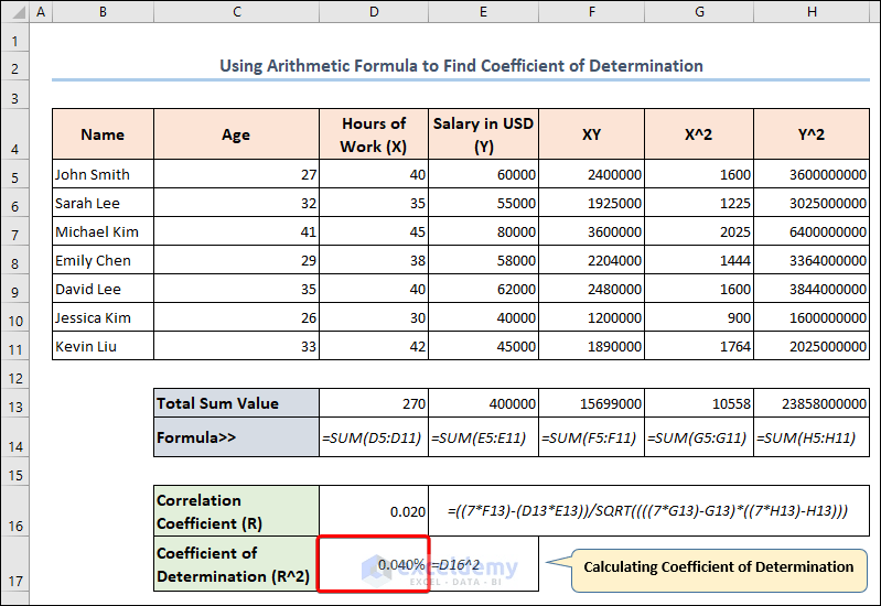 How to Find Coefficient of Determination in Excel (4 Ways)
