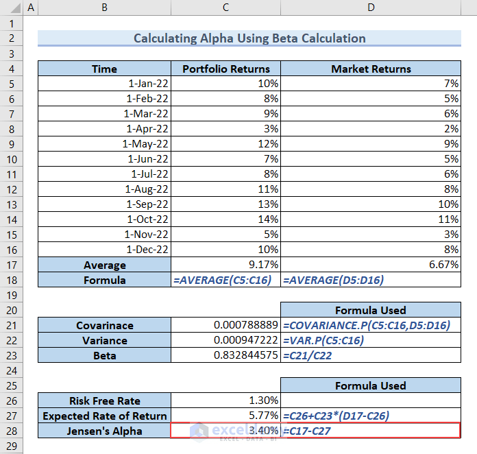 How to Calculate Alpha in Excel 4 Suitable Methods