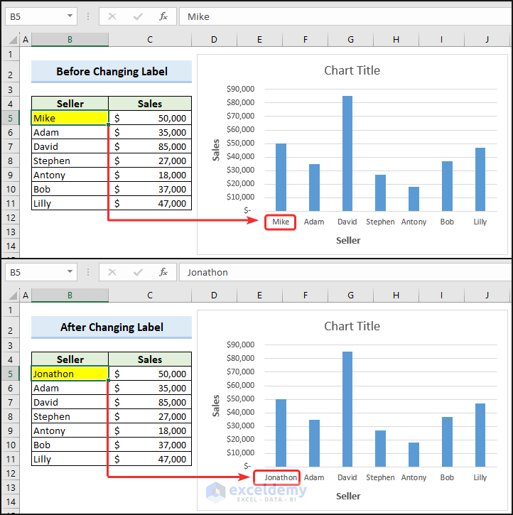 How to Add, Customize & Remove Label to Axis in Excel? ExcelDemy