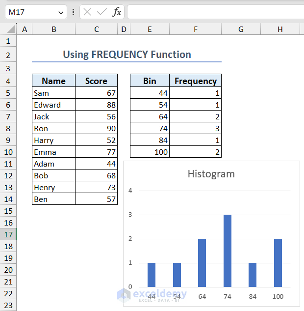 How to Create Excel Histogram? (Plot and Modify) ExcelDemy