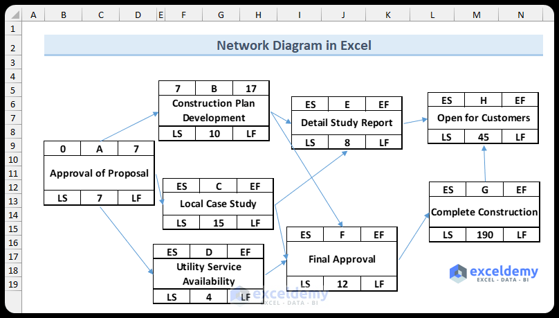 How to Create a Network Diagram in Excel - ExcelDemy