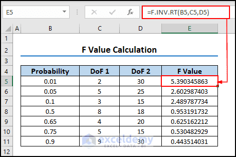 How to Find Critical Value in Excel? (T,Z,F & Chi-Square Critical Values)