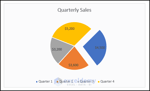 Excel Pie Chart: 10 Methods - ExcelDemy