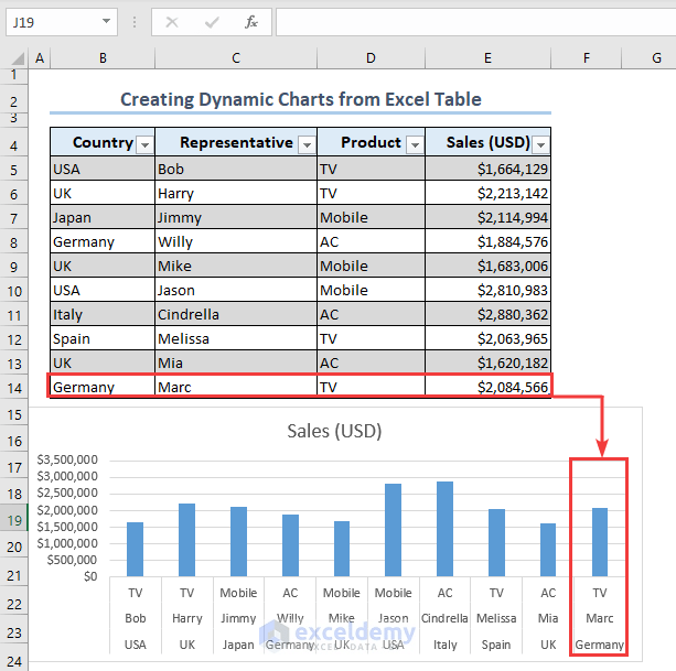 Dynamic Excel Charts (Including Filter and VBA Methods) ExcelDemy
