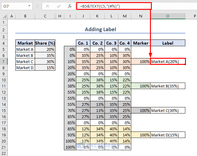 How to Create Mekko/Marimekko Chart in Excel (With Easy Steps) ExcelDemy