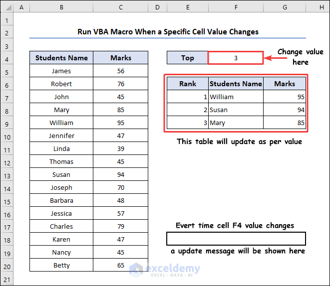 How to Use Excel VBA to Run a Macro When the Cell Value Changes 3 Examples ExcelDemy