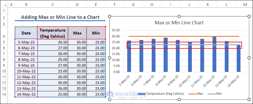 How to Create a Min-Max-Average Chart in Excel - 4 Steps - ExcelDemy
