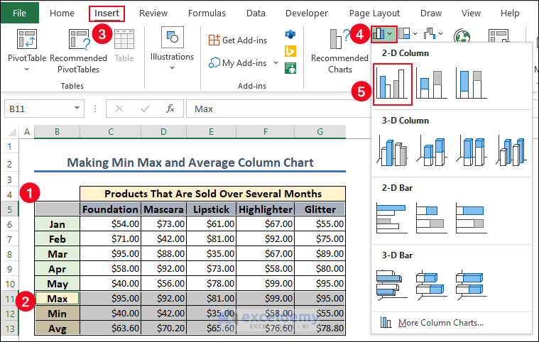 How to Create a Min-Max-Average Chart in Excel - 4 Steps - ExcelDemy