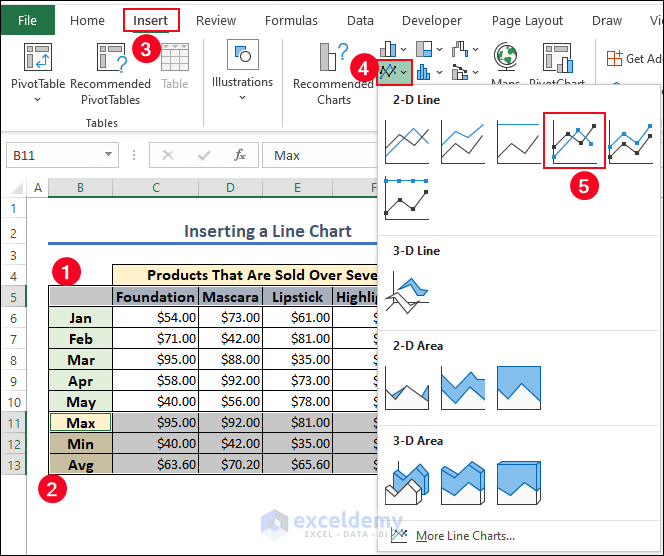 How to Create a MinMaxAverage Chart in Excel 4 Steps ExcelDemy
