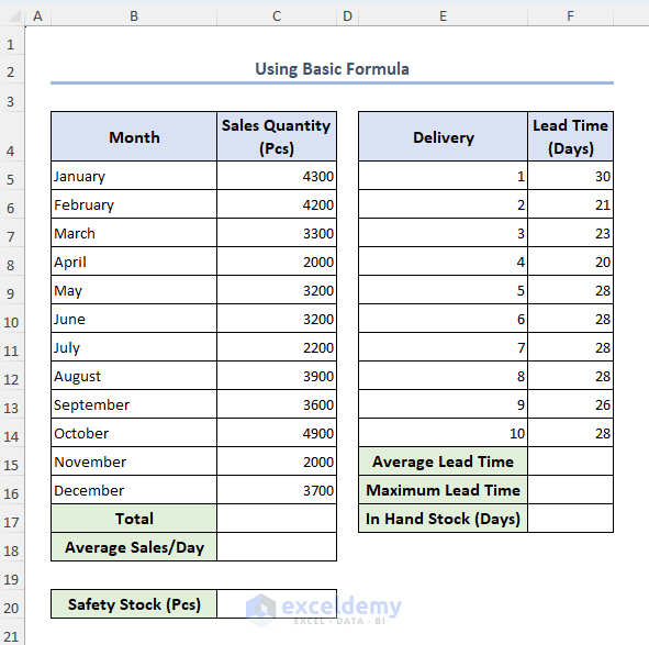 How to Calculate Safety Stock in Excel (6 Easy Methods) ExcelDemy