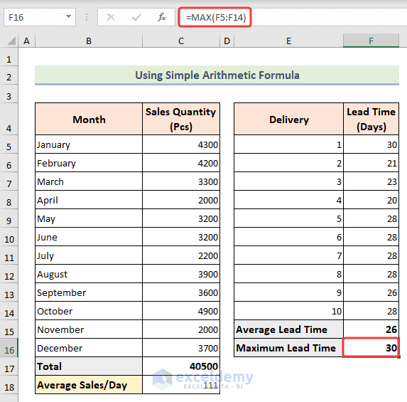 How to Calculate Safety Stock and Reorder Point in Excel (6 Methods)